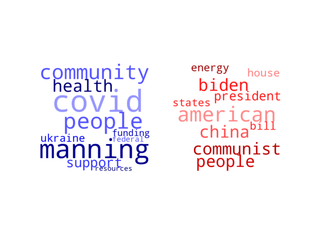 Wordcloud from Friday April 1, 2022.